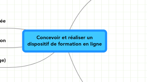 Mind Map: Concevoir et réaliser un dispositif de formation en ligne