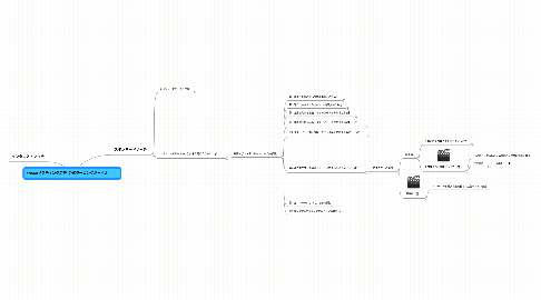 Mind Map: Yahoo!リスティング広告_公式ラーニングポータル