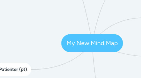 Mind Map: My New Mind Map