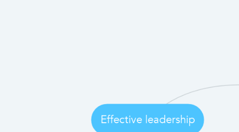 Mind Map: Effective leadership