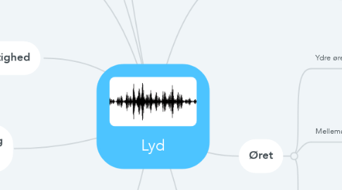 Mind Map: Lyd