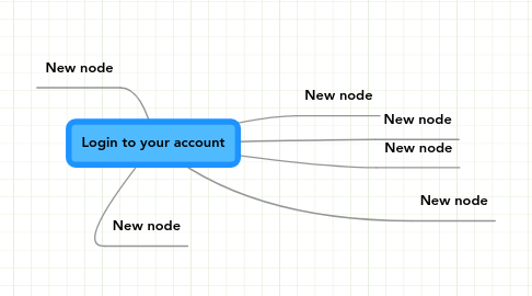 Mind Map: Login to your account