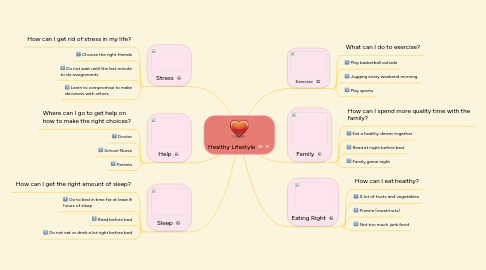 Mind Map: Healthy Lifestyle