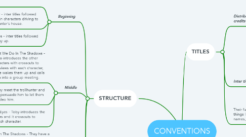 Mind Map: CONVENTIONS