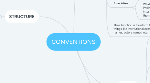 Mind Map: CONVENTIONS