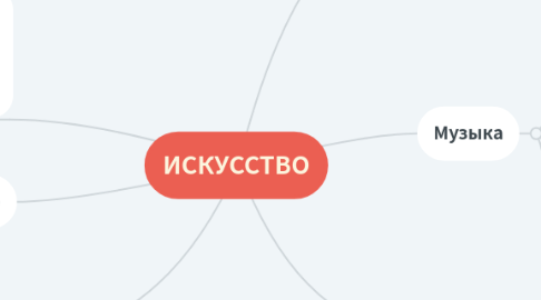 Mind Map: ИСКУССТВО