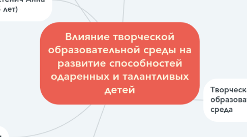 Mind Map: Влияние творческой образовательной среды на развитие способностей одаренных и талантливых детей