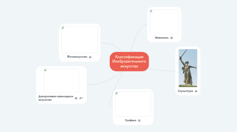 Mind Map: Классификация Изобразительного искусства