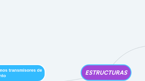 Mind Map: ESTRUCTURAS