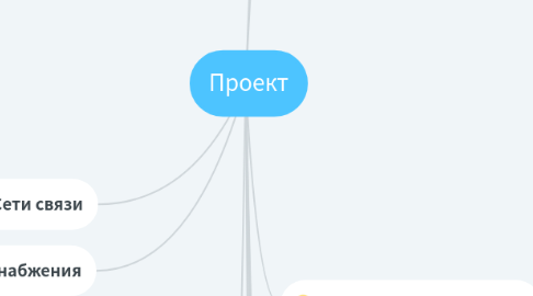 Mind Map: Проект