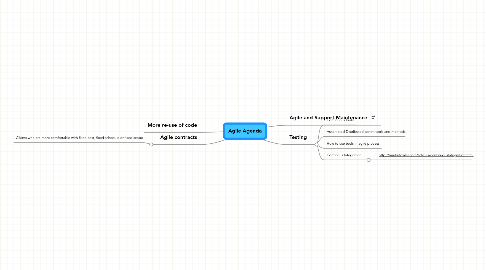 Mind Map: Agile Agenda