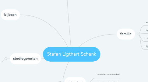 Mind Map: Stefan Ligthart Schenk