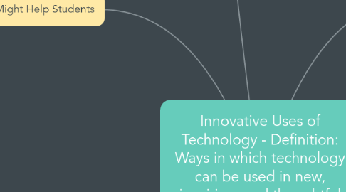 Mind Map: Innovative Uses of Technology - Definition: Ways in which technology can be used in new, inspiring, and thoughtful ways.  These innovations should spark new students growth and learning.