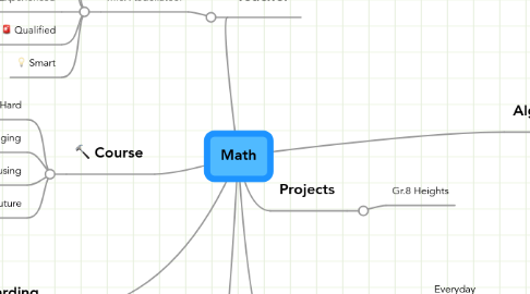 Mind Map: Math