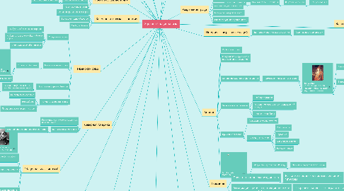 Mind Map: Здоровый национализм