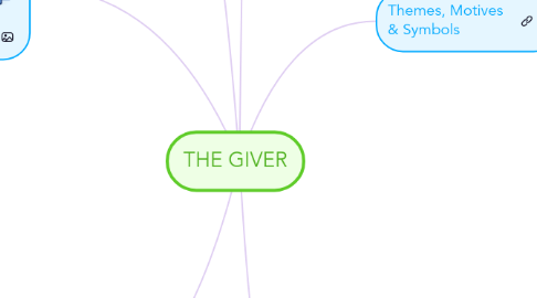 Mind Map: THE GIVER