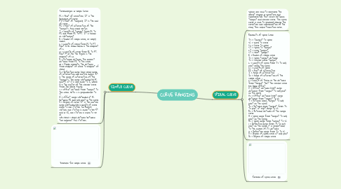 Mind Map: CURVE RANGING