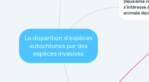 Mind Map: La disparition d'espèces autochtones par des espèces invasives