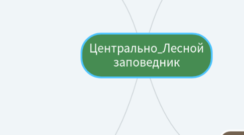 Mind Map: Центрально_Лесной заповедник