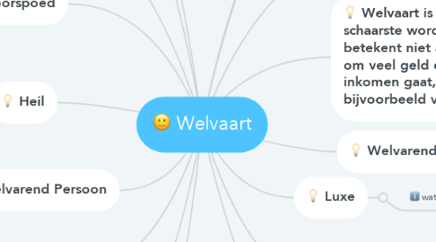 Mind Map: Welvaart