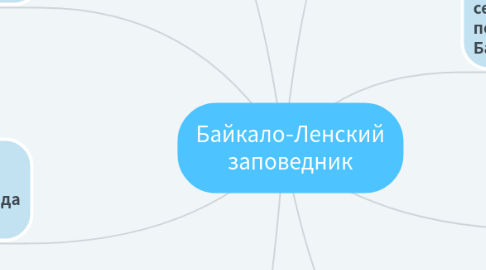 Mind Map: Байкало-Ленский заповедник