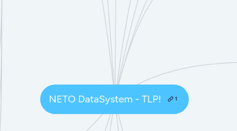 Mind Map: NETO DataSystem - TLP!