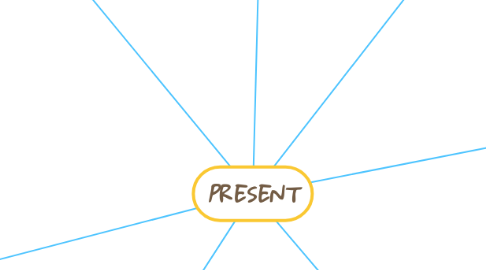 Mind Map: PRESENT