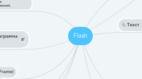 Mind Map: Flash