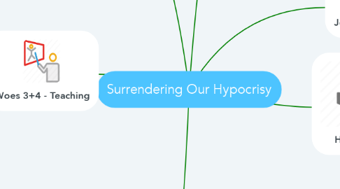 Mind Map: Surrendering Our Hypocrisy