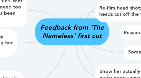 Mind Map: Feedback from 'The Nameless' first cut