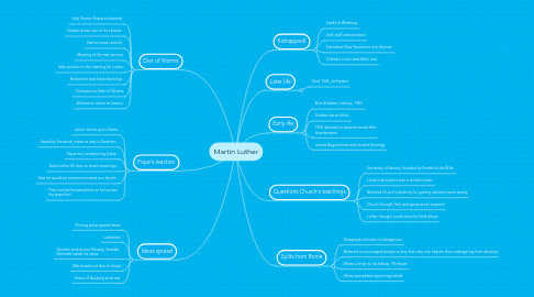 Mind Map: Martin Luther