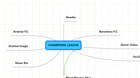 Mind Map: CHAMPIONS LEAGUE