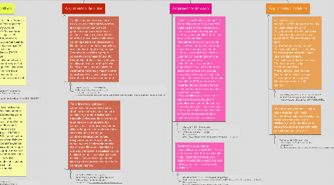 Mind Map: Para los desmovilizados volver a la vida civil no ocurre de la noche a la mañana. Ellos deben ingresar a un proceso de evaluación y seguimiento, dirigido por el Estado en el que se busca garantizar no solo su reintegración, sino la reconciliación y la no repetición de conductas violentas.
