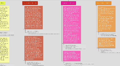 Mind Map: Para los desmovilizados volver a la vida civil no ocurre de la noche a la mañana. Ellos deben  ingresar a un proceso de evaluación y seguimiento, dirigido por el Estado en el que se busca garantizar no solo su reintegración, sino la reconciliación y la no repetición de  conductas violentas.