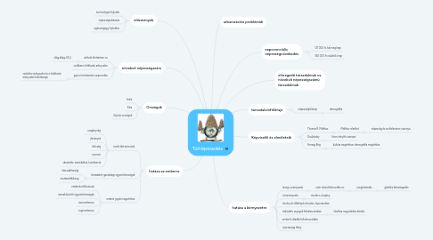 Mind Map: Túlnépesedés