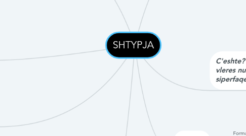 Mind Map: SHTYPJA