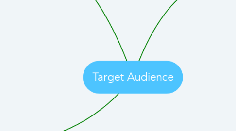 Mind Map: Target Audience
