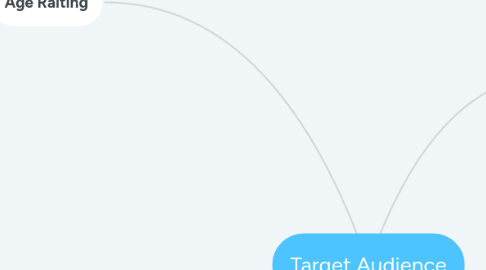 Mind Map: Target Audience