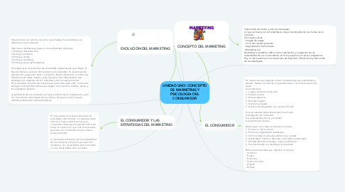 Mind Map: UNIDAD UNO: CONCEPTO DE MARKETING Y PSICOLOGÍA DEL CONSUMIDOR
