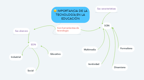 Mind Map: IMPORTANCIA DE LA TECNOLOGÍA EN LA EDUCACIÓN