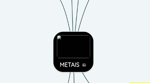 Mind Map: METAIS