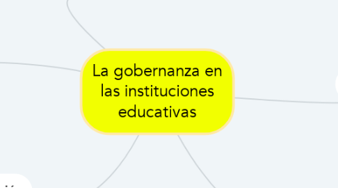 Mind Map: La gobernanza en las instituciones educativas
