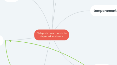 Mind Map: El deporte como conducta depredadora atavica