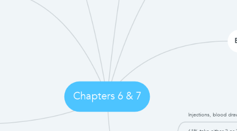 Mind Map: Chapters 6 & 7