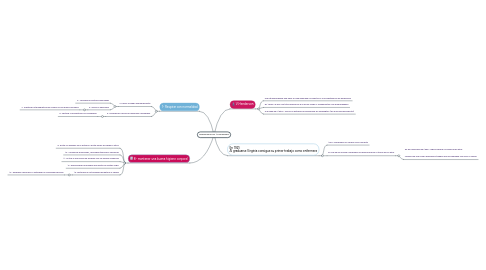 Mind Map: Virginia hace vivir 14 necesidaes: