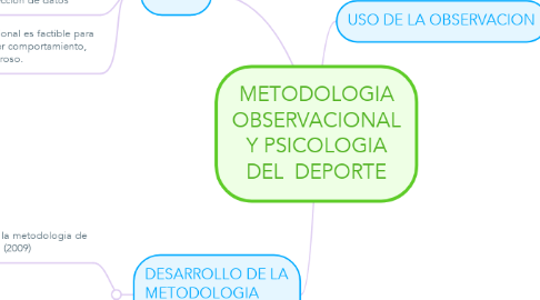 Mind Map: METODOLOGIA OBSERVACIONAL Y PSICOLOGIA DEL  DEPORTE