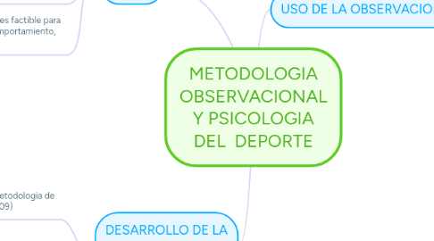 Mind Map: METODOLOGIA OBSERVACIONAL Y PSICOLOGIA DEL  DEPORTE