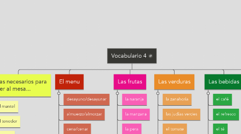 Mind Map: Vocabulario 4