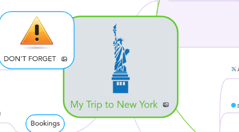 Mind Map: My Trip to New York