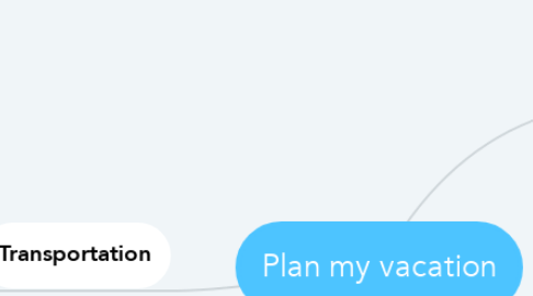 Mind Map: Plan my vacation